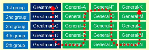 Golf combination pattern 2