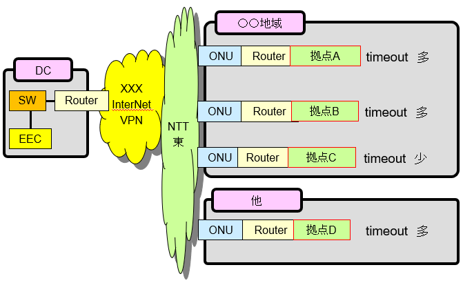 1秒間隔のping試験の有効性