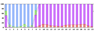 1秒間隔のping試験の有効性