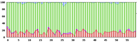 1秒間隔のping試験の有効性