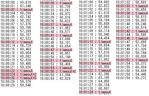 1秒間隔のping試験の有効性
