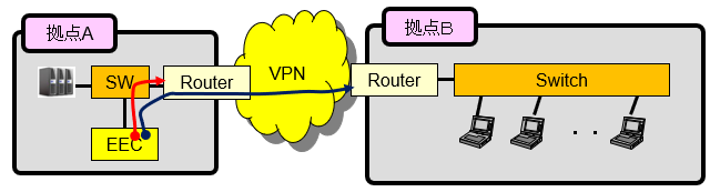 1秒間隔のping試験の有効性