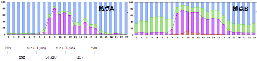 1秒間隔のping試験の有効性