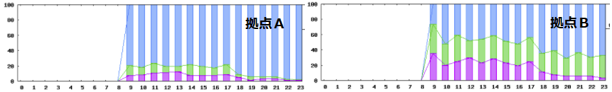 1秒間隔のping試験の有効性