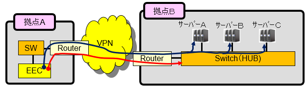 1秒間隔のping試験の有効性