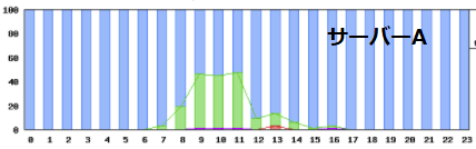 1秒間隔のping試験の有効性