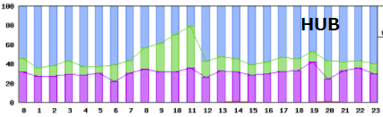 1秒間隔のping試験の有効性