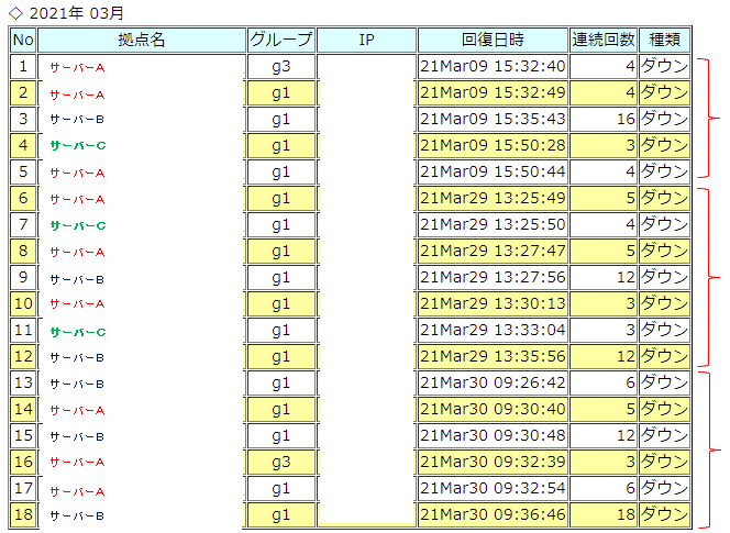 1秒間隔のping試験の有効性