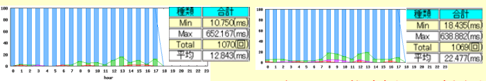 ITサービスレコーダー 遅延_3