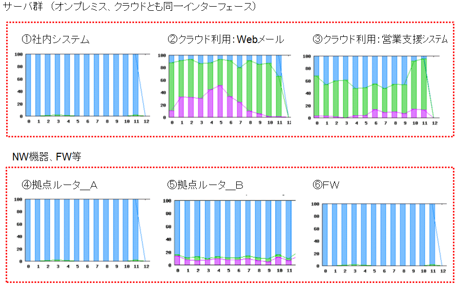 ITサービスレコーダー 設置構成例