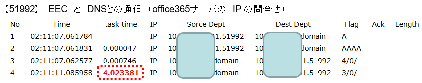 office365が遅い その５