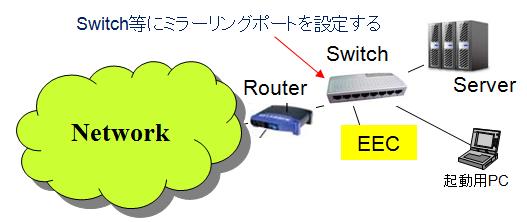 ITサービスレコーダー パケットキャプチャーの構成