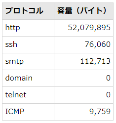 ITサービスレコーダー 実測値